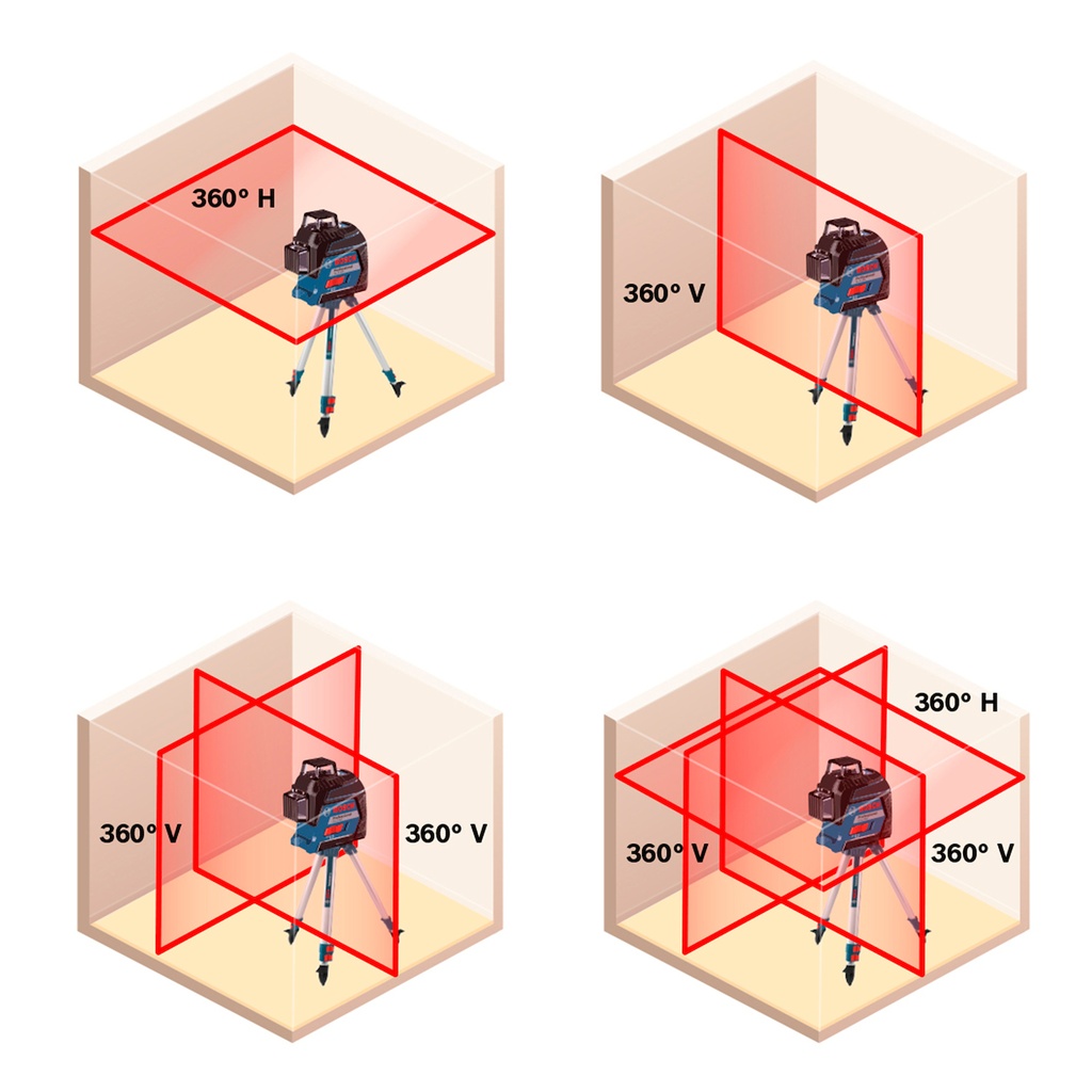 Nivel Láser de líneas 80 m 360º Bosch GLL 3-80